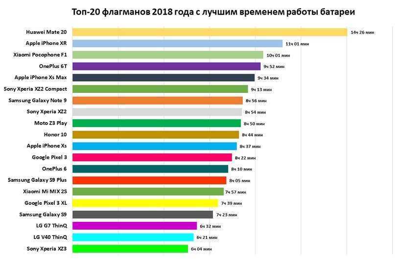 Электрорубанок- рейтинг лучших рубанков 2020
