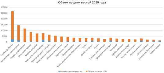 Топ-20: лучшие мультиварки 2021 года🏆 рейтинг самых качественных мультиварок для кухни