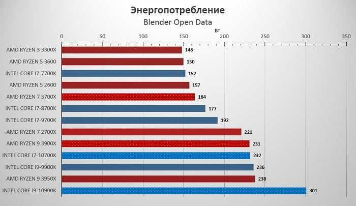 Лучшие термопасты (обзоры 2021)