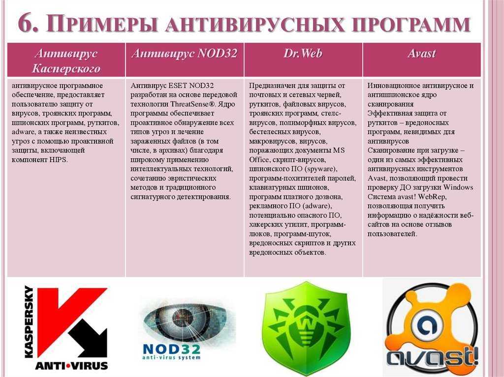 15 лучших сабвуферов в машину – рейтинг 2021 года