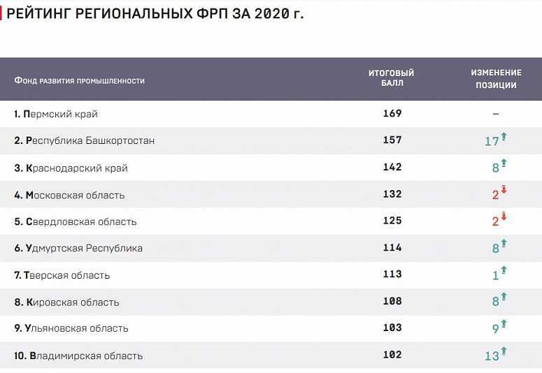 Топ 10 лучших блинниц для дома в рейтинге 2021 года